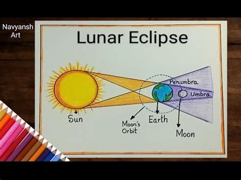 how to draw lunar eclipse|lunar eclipse video youtube.